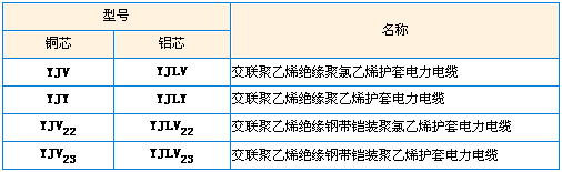 型号及名稱