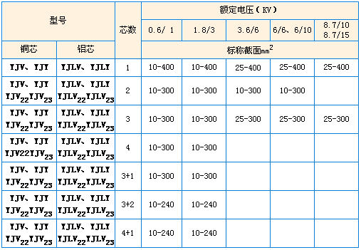 型号及名稱